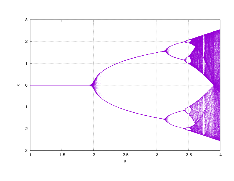 iterative-kepler-map-figure